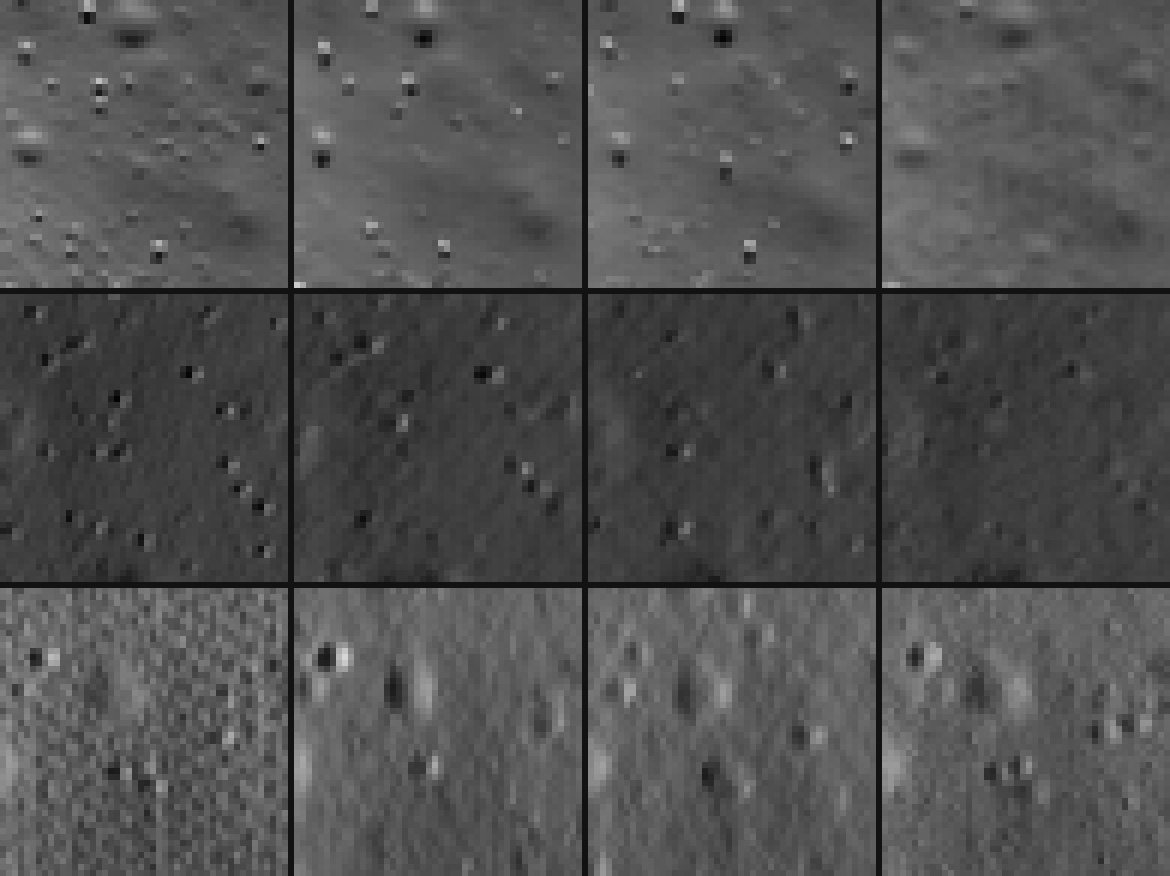 Three rows of four magnified crops of flat lunar ground. In each row, left to right: Enhance on the whole image, scattered with small dark pits; Enhance on the even columns; Enhance on the odd columns; and the finer real picture. Some of the whole image's pits are in neither circuit's result nor in the real picture; others all three results draw