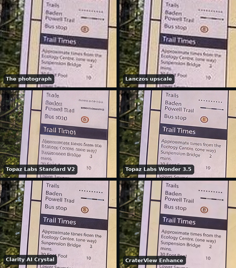 Six views of a trail map's legend in a grid of six, two across: the photograph with its pixels visible; a soft Lanczos upscale; Topaz Labs Standard V2, whose letters have turned into shapes that are not letters; Topaz Labs Wonder 3.5 and Clarity AI Crystal, sharp but with misspelt words such as Appcoimate; and CraterView Enhance, which reads Approximate times from the Ecology Centre correctly